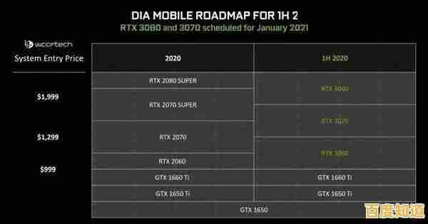 全面解析AMD 5800H处理器：笔记本性能天梯排名与选购指南
