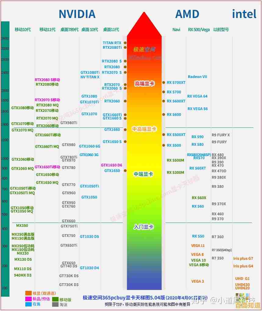 借助天梯图选择笔记本显卡:全面指南助你平衡性能与预算需求 借助天梯图选择笔记本显卡:全面指南助你平衡性能与预算需求