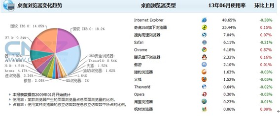 实测搜狗浏览器vs360浏览器：性能、功能与体验全方位深度解析！