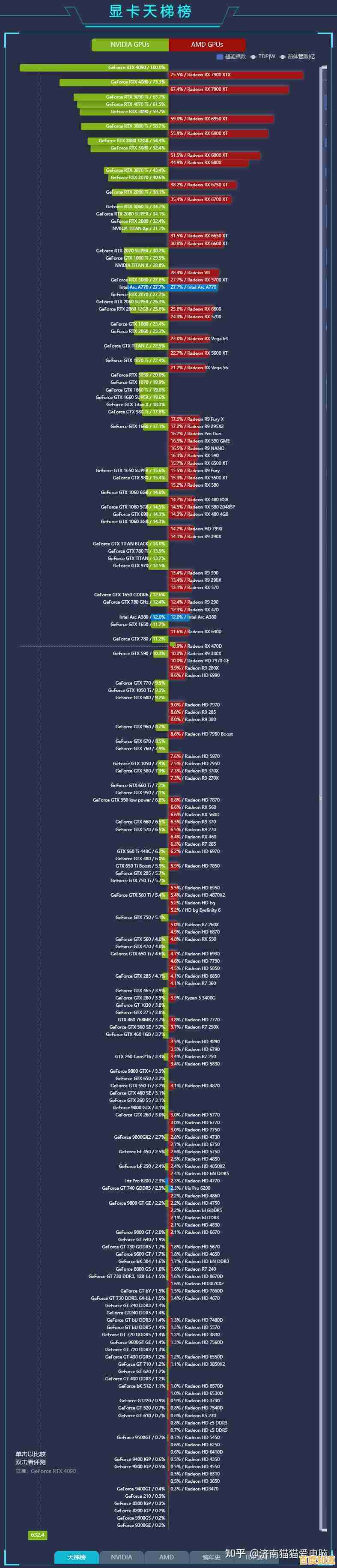 PCOnline显卡天梯图：快速定位你的理想显卡型号