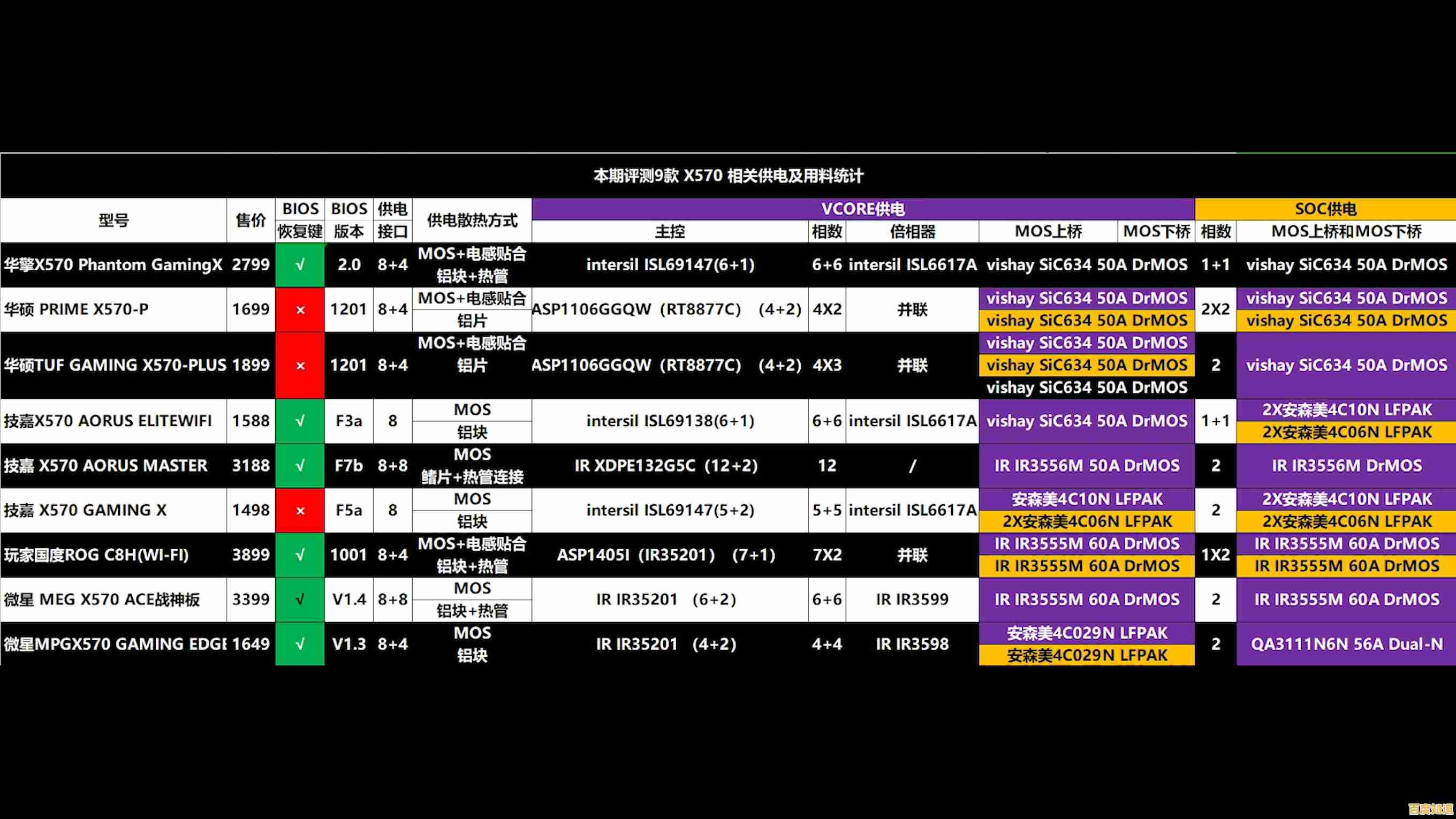 最新主板系列天梯图深度解读：2021年度热门型号综合排名与推荐