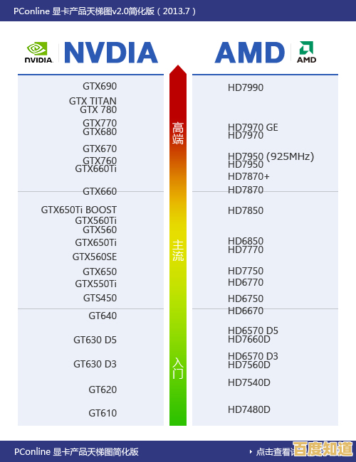 全面剖析华硕B40M集成显卡：性能天梯对比与硬件配置深度指南