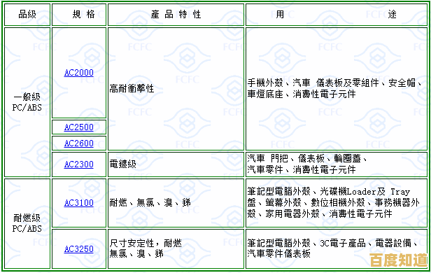 ABS材质全面解析：特性、应用与选择指南