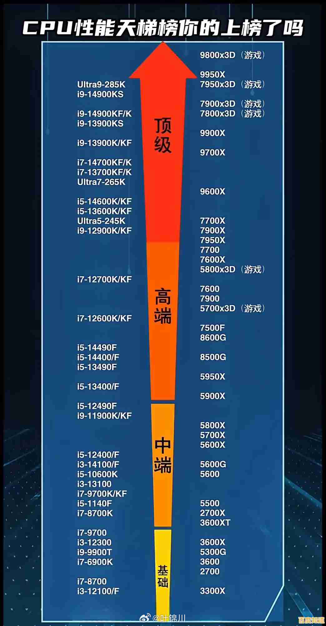 极数空间CPU天梯图:深入科技巅峰,解读硬件性能进化与未来方向 极数空间CPU天梯图:深入科技巅峰,解读硬件性能进化与未来方向