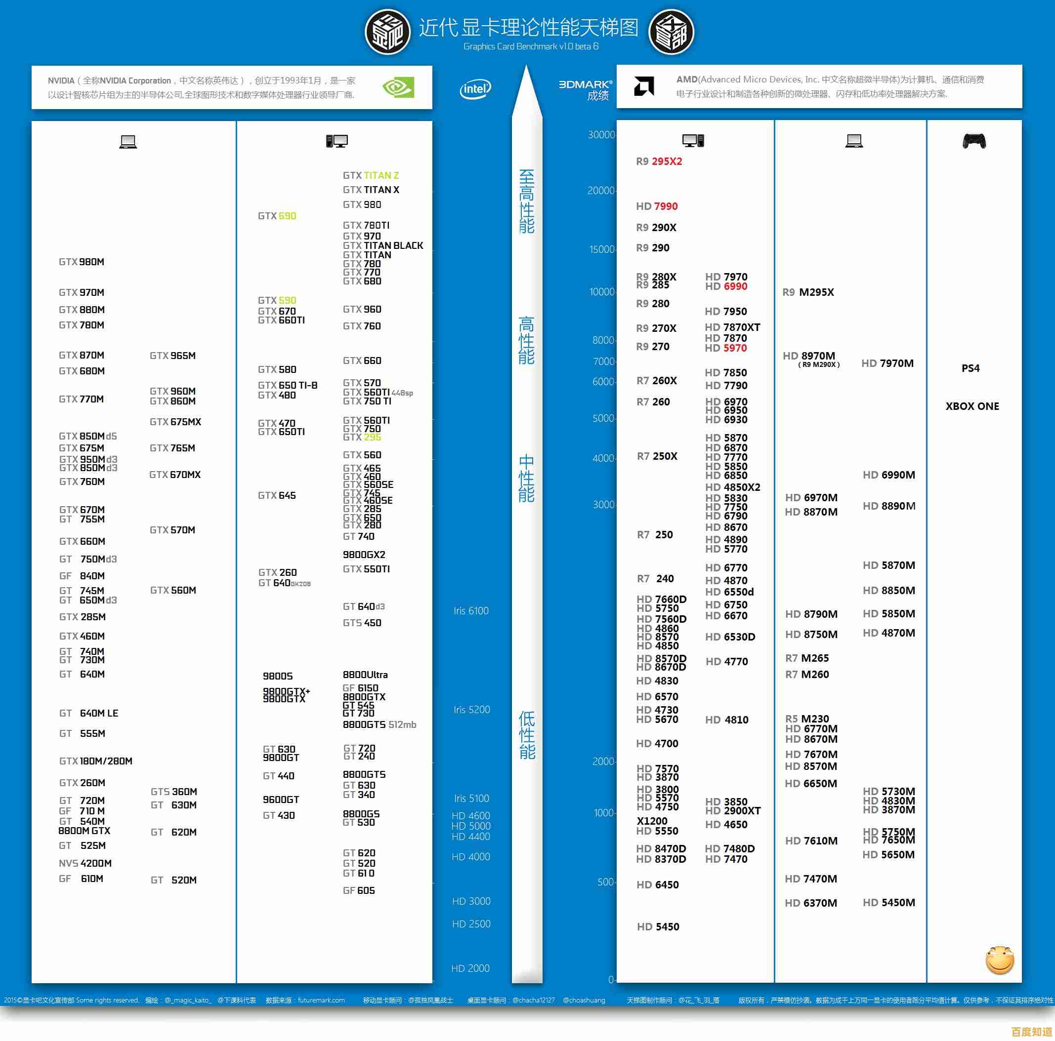 最新AMD Vega 10核显天梯图深度评测:显卡性能排名一目了然 最新AMD Vega 10核显天梯图深度评测:显卡性能排名一目了然