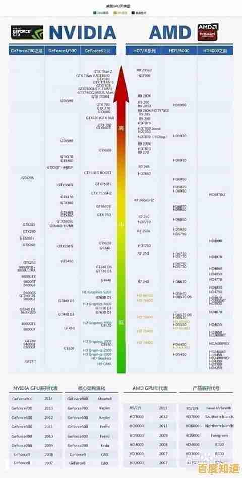 LGA1700主板天梯图全解析:帮你精准挑选新一代高性能配置! LGA1700主板天梯图全解析:帮你精准挑选新一代高性能配置!