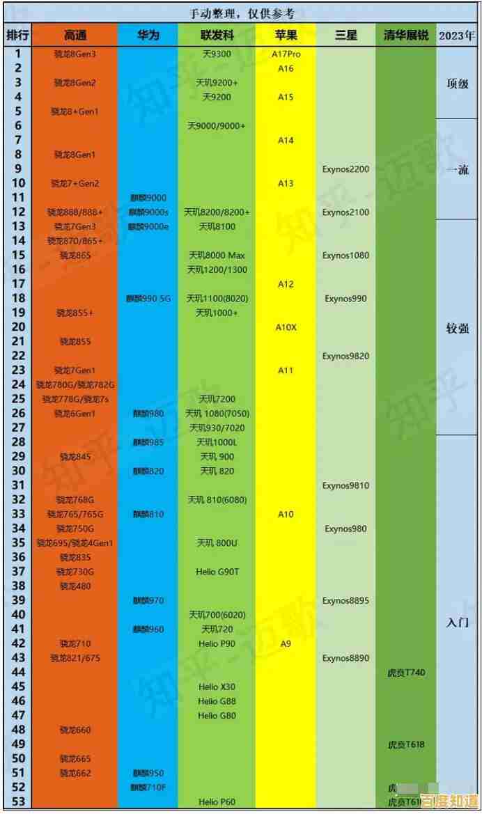 秒懂手机CPU天梯图：全面解析处理器性能差异与选择建议