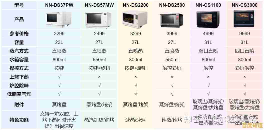 手机低端芯片性能天梯图高清版：一目了然的性价比选购指南