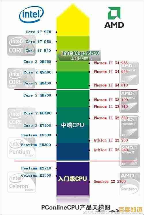 六月最新CPU天梯图发布:各型号处理器性能对比及市场定位一览 六月最新CPU天梯图发布:各型号处理器性能对比及市场定位一览