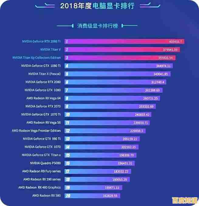 2018显卡性能天梯图:全面评析顶级显卡,助你挑选高性价比装备! 2018显卡性能天梯图:全面评析顶级显卡,助你挑选高性价比装备!