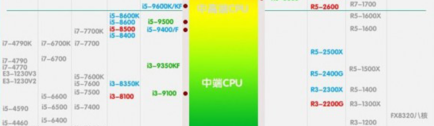 2019年最新CPU天梯图发布：全面解析当前最强处理器性能排名
