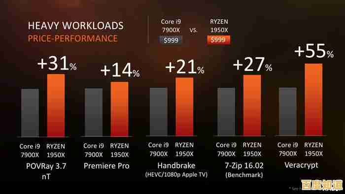DDR4内存超频天梯图解析：从入门到精通的高效性能提升方案