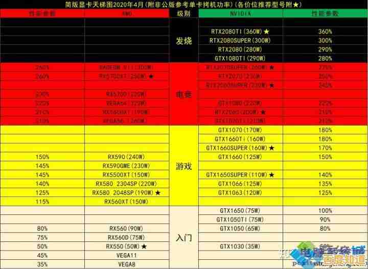 DDR4内存超频天梯图解析:从入门到精通的高效性能提升方案 DDR4内存超频天梯图解析:从入门到精通的高效性能提升方案
