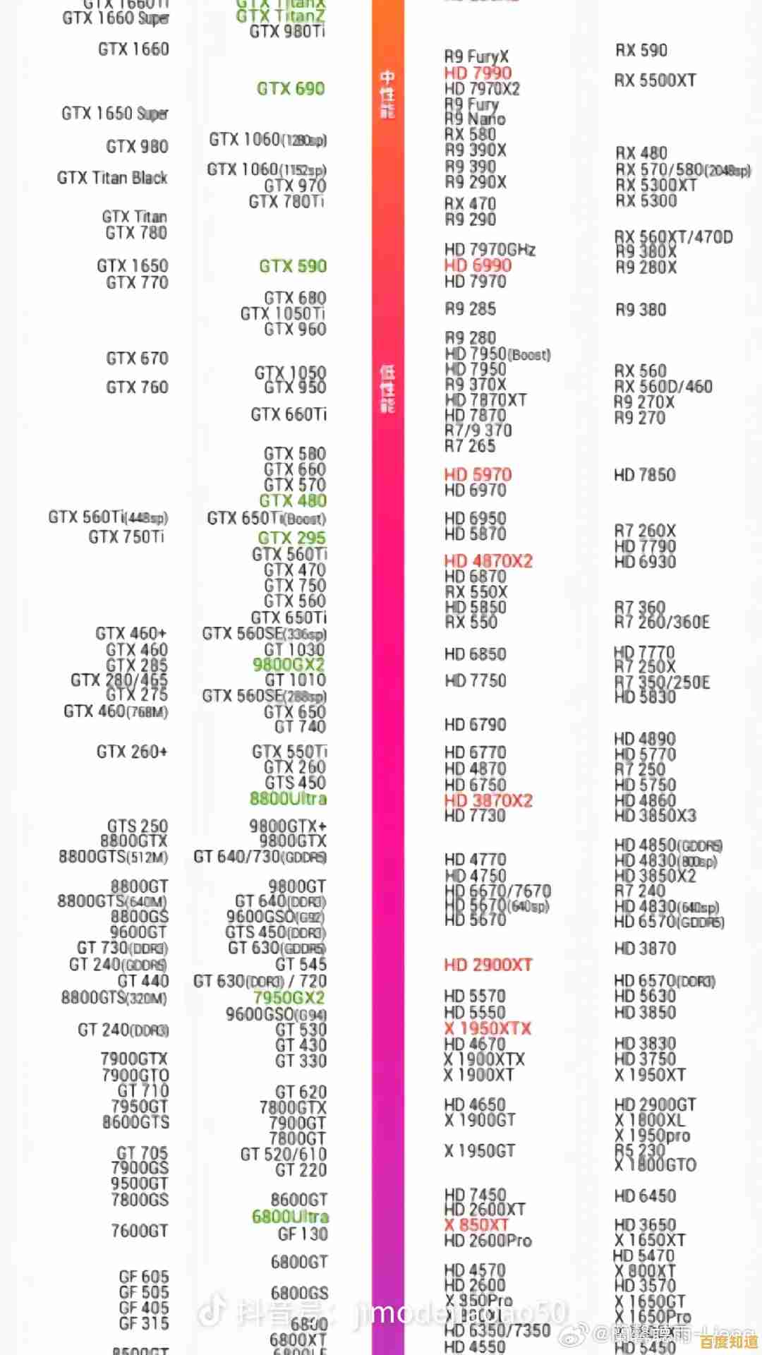看懂显卡天梯图：965m选购指南与实用技巧分享