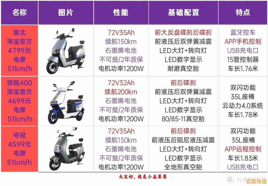 最新处理器性能天梯图出炉：2023年CPU综合评测与选购指南