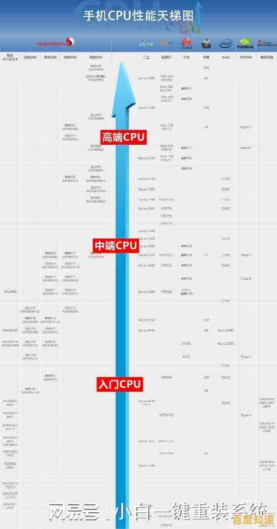 全面剖析核显天梯图:性能对比、技术细节与实用推荐 全面剖析核显天梯图:性能对比、技术细节与实用推荐