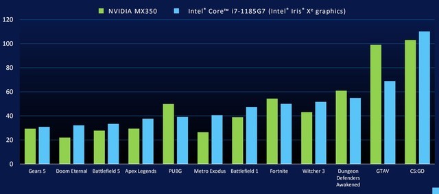 全面解析Intel和AMD核显天梯图：哪款更适合你的需求？