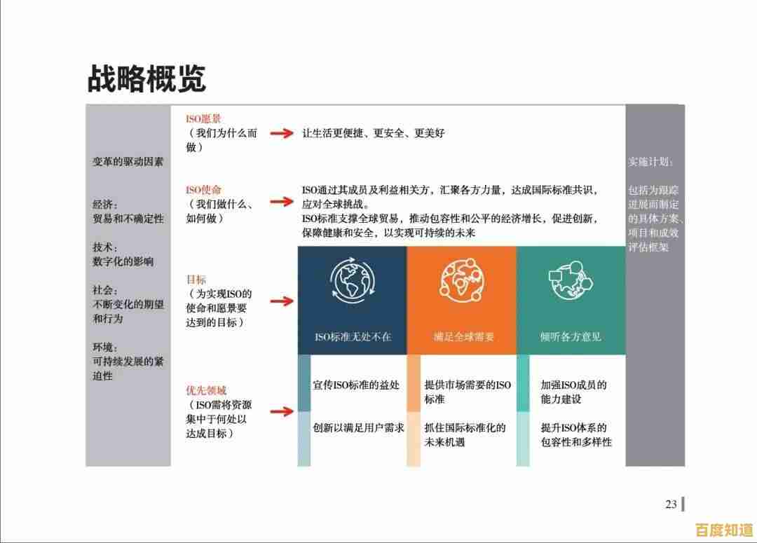 了解ISO国际标准化组织：如何通过全球标准促进质量与安全发展