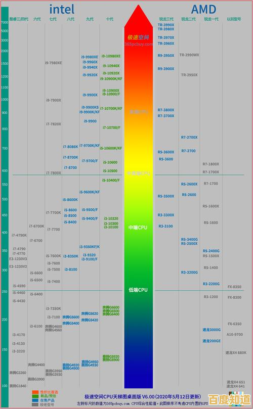 Win10平板电脑CPU性能天梯图：全面解析最新处理器排行与选购指南