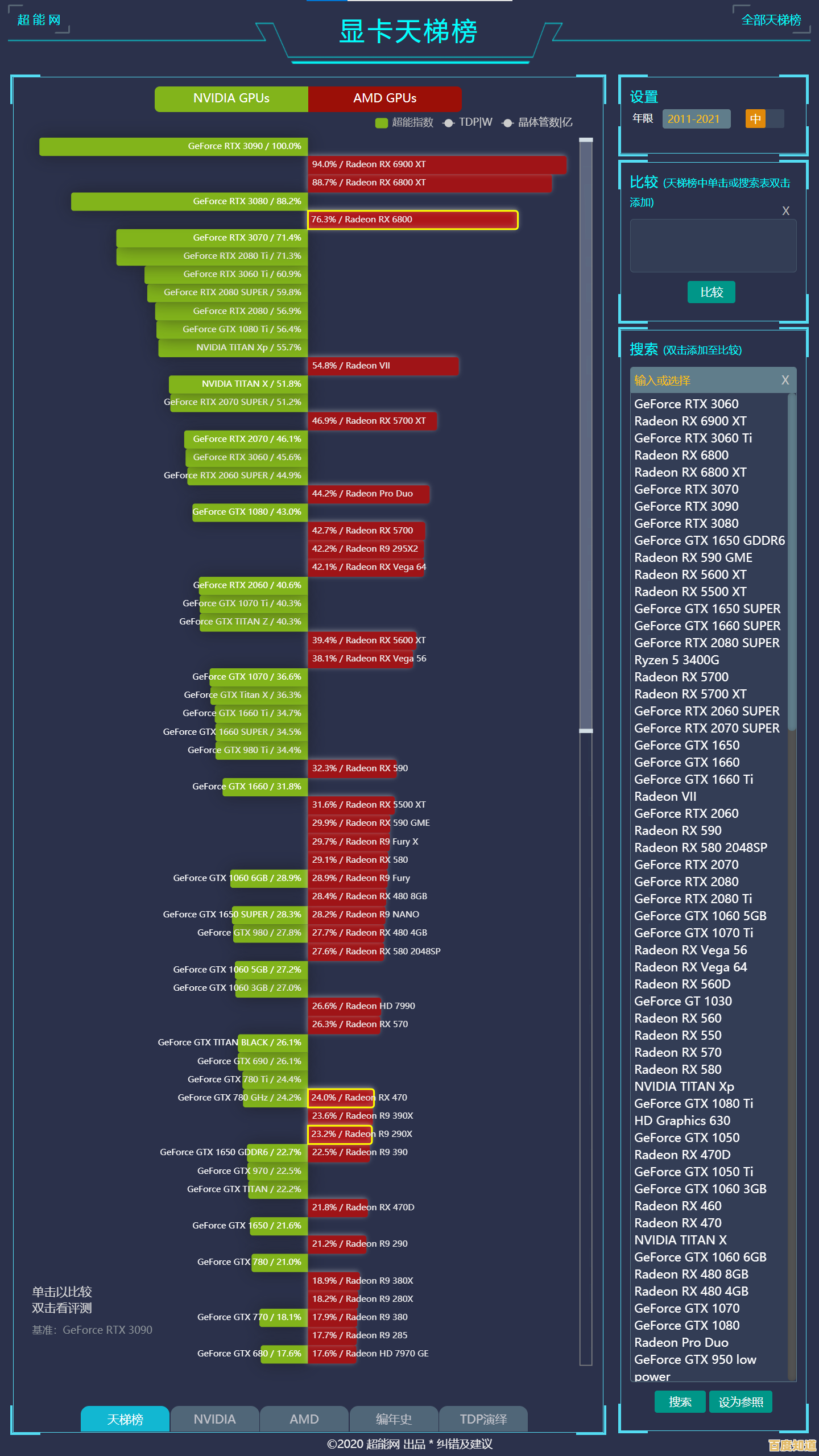 想知道最新显卡性能排行？查看天梯图全攻略来了