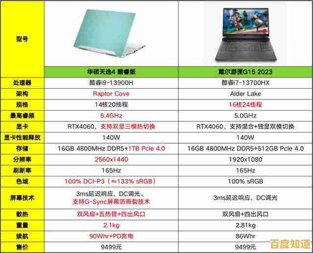 掌握笔记本电脑选购核心：小鱼教您看懂硬件配置与性能指标