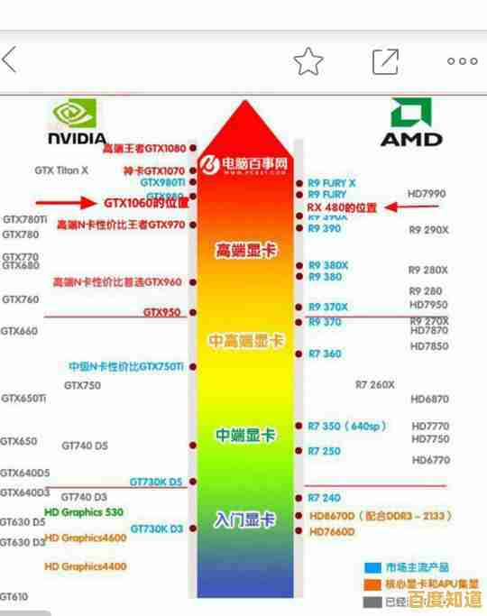 显卡性能天梯图全攻略:助你轻松选配台式机最佳显卡方案 显卡性能天梯图全攻略:助你轻松选配台式机最佳显卡方案