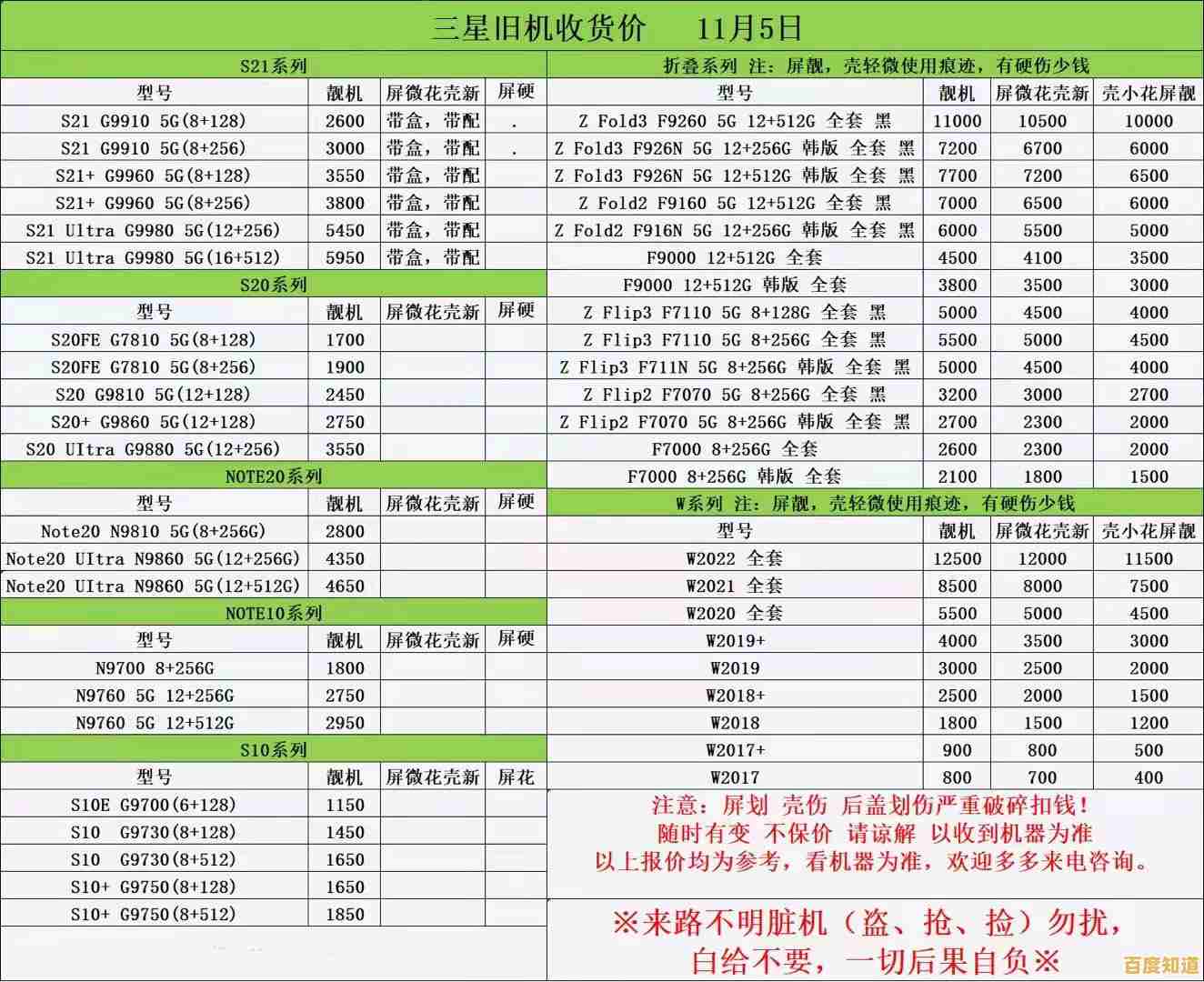 三星手机最新价格全曝光，一网打尽各型号市场报价！