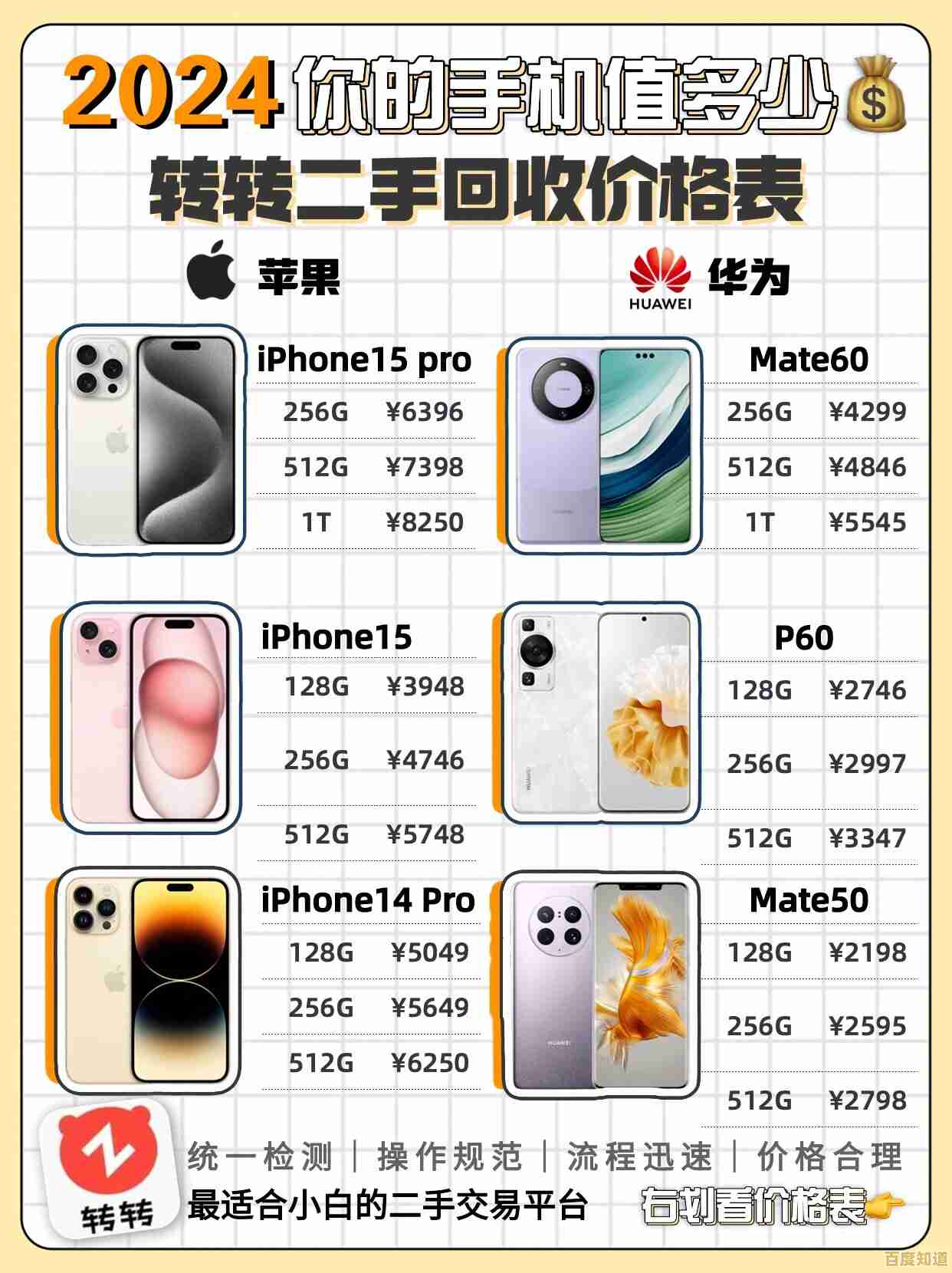 闲置优质手机实惠价格转让，性能稳定欢迎咨询！