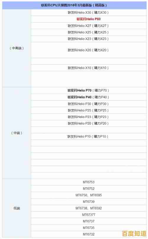 处理器天梯图深度解析:全面对比当前最强处理器性能排名 处理器天梯图深度解析:全面对比当前最强处理器性能排名