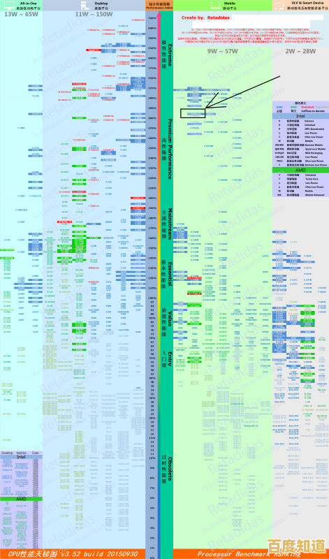 掌握手机CPU天梯图:轻松读懂处理器性能排行 掌握手机CPU天梯图:轻松读懂处理器性能排行