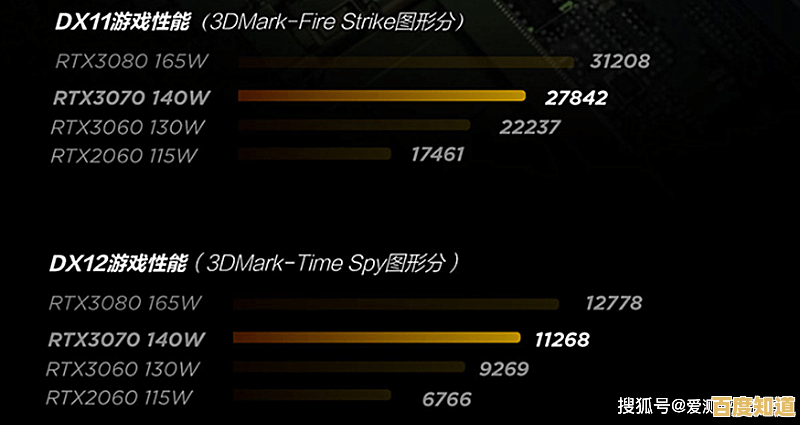 5800H核显性能天梯图发布：全方位评测助您挑选理想显卡！