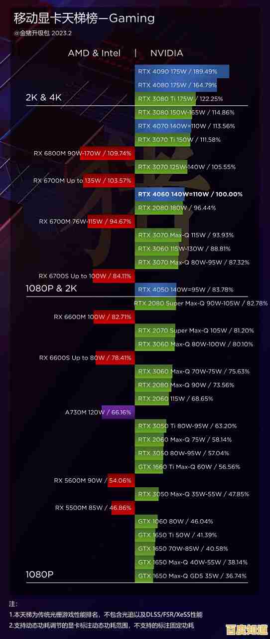 2021核显天梯图来了！一张图看懂集成显卡性能排行，选购不再纠结！