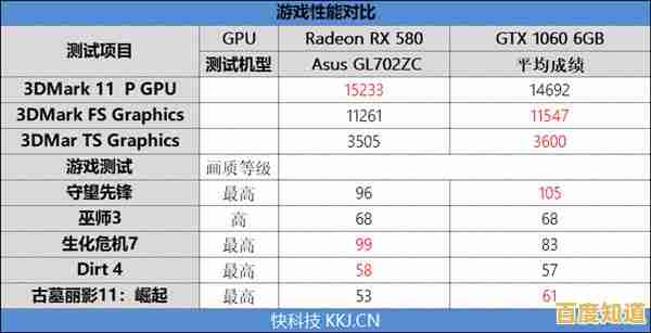 移动显卡天梯图全攻略：为您的轻薄本挑选高效能显卡提供专业建议