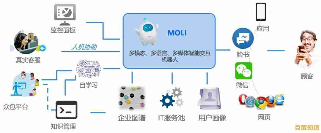 联想笔记本专业客服:全方位技术问题解决方案为您提供 联想笔记本专业客服:全方位技术问题解决方案为您提供