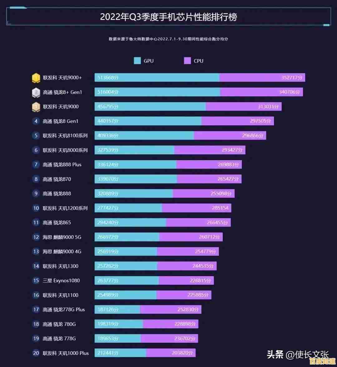 手机芯片性能天梯图:全面解析最新处理器,助你挑选性能最强手机 手机芯片性能天梯图:全面解析最新处理器,助你挑选性能最强手机