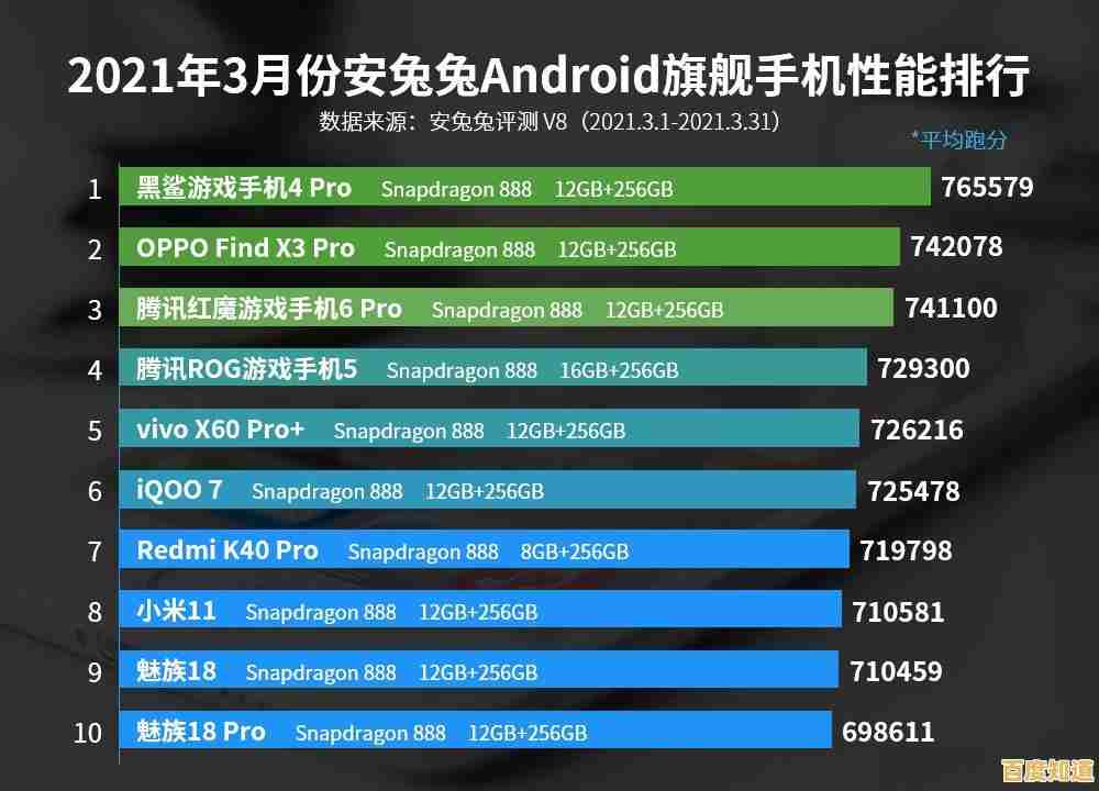 手机芯片性能天梯图:全面解析最新处理器,助你挑选性能最强手机 手机芯片性能天梯图:全面解析最新处理器,助你挑选性能最强手机