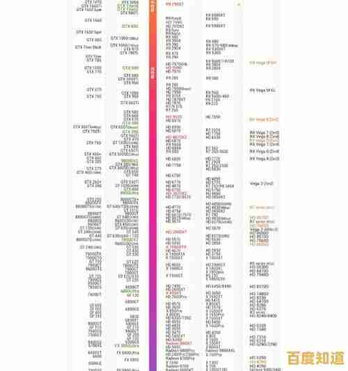 核显天梯图6300全面揭晓,2022年度显卡性能排行一图掌握! 核显天梯图6300全面揭晓,2022年度显卡性能排行一图掌握!