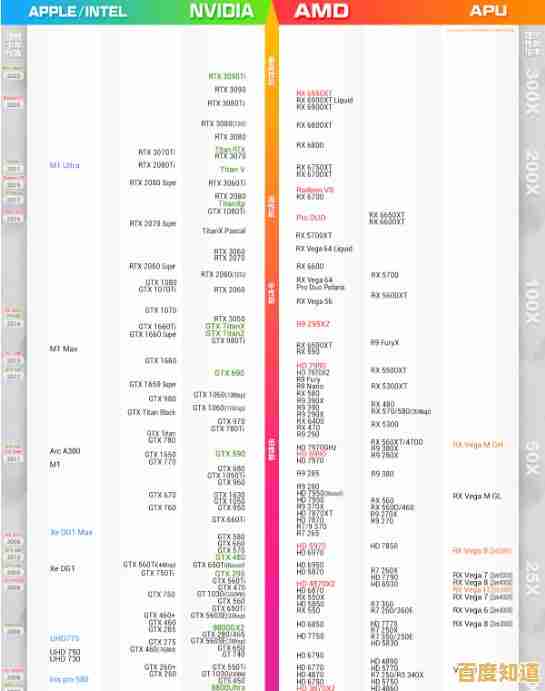 核显天梯图6300全面揭晓,2022年度显卡性能排行一图掌握! 核显天梯图6300全面揭晓,2022年度显卡性能排行一图掌握!