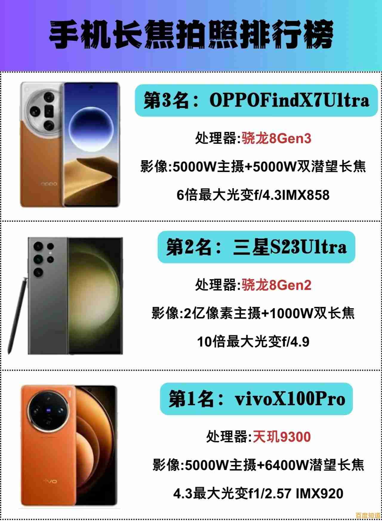 手机长焦处理器性能排行榜,帮你精准挑选理想机型 手机长焦处理器性能排行榜,帮你精准挑选理想机型