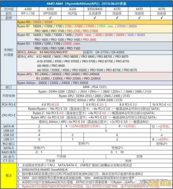 揭秘显卡刷天梯图终极方法:大幅提升帧率与运行效能的完整教程 揭秘显卡刷天梯图终极方法:大幅提升帧率与运行效能的完整教程