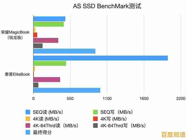 最新显卡性能天梯图发布:数据驱动与市场趋势全面剖析 最新显卡性能天梯图发布:数据驱动与市场趋势全面剖析