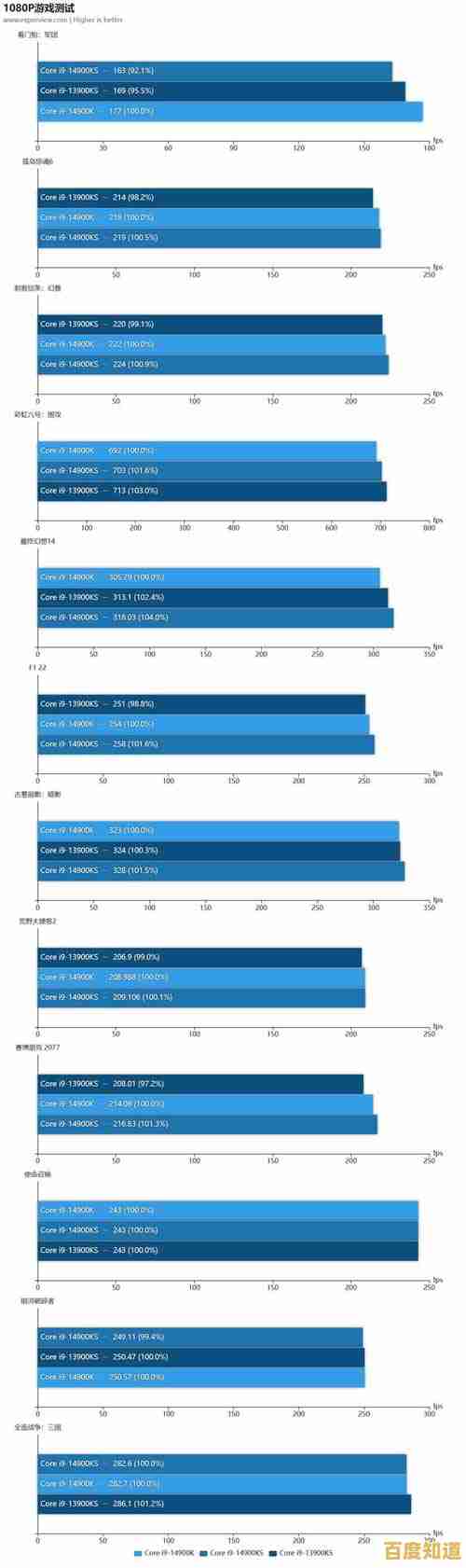 处理器天梯图权威发布:多维度评测性能,助您快速锁定最佳选择方案 处理器天梯图权威发布:多维度评测性能,助您快速锁定最佳选择方案