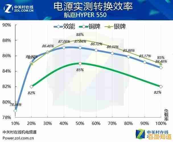 如何根据使用场景选择笔记本？功率与性能的平衡之道