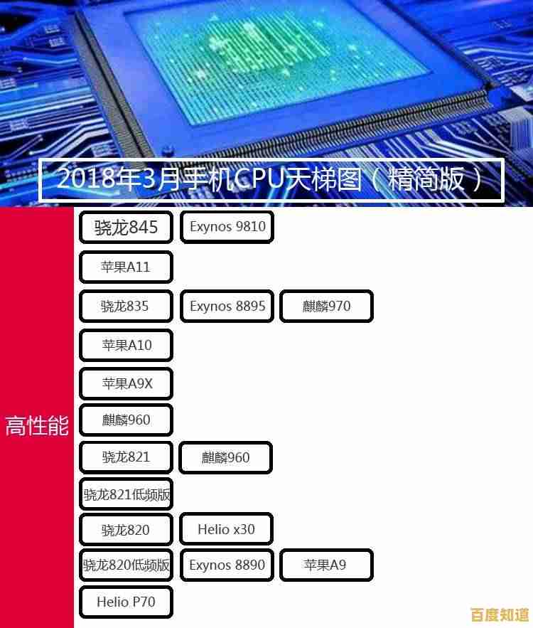 手机处理器天梯图：全面解析最新款CPU性能，帮你挑选最强手机芯片！
