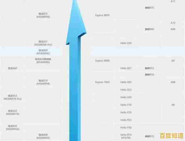 手机处理器天梯图:全面解析最新款CPU性能,帮你挑选最强手机芯片! 手机处理器天梯图:全面解析最新款CPU性能,帮你挑选最强手机芯片!