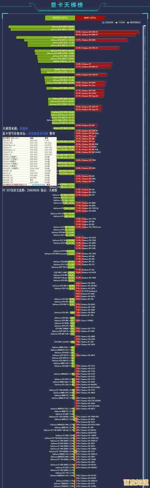 最新丽台专业显卡天梯图发布:性能深度对比,选购笔记本不再纠结! 最新丽台专业显卡天梯图发布:性能深度对比,选购笔记本不再纠结!