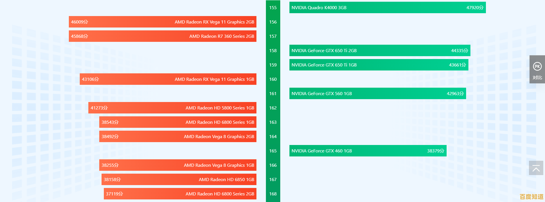 专业显卡天梯图解析：定制高效工作站方案，优化工作流程性能表现