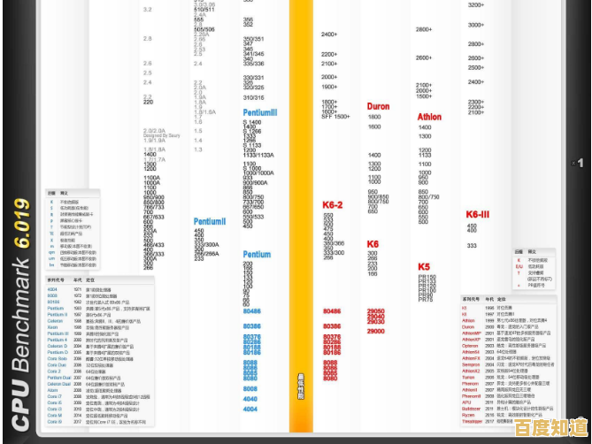 Win7系统CPU性能天梯图:助你挑选高性价比处理器配置 Win7系统CPU性能天梯图:助你挑选高性价比处理器配置