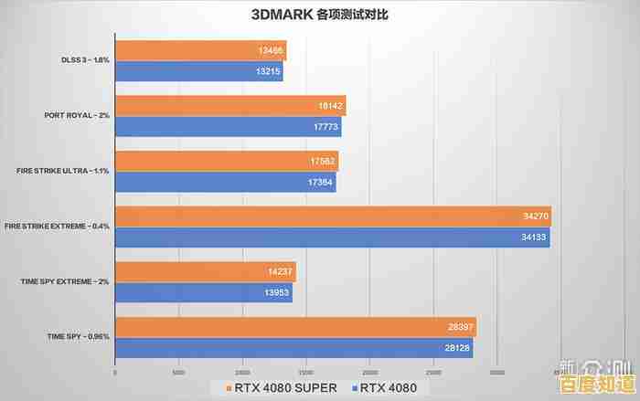 全面评估核显性能等级：天梯图助你精准匹配最佳显卡配置方案！