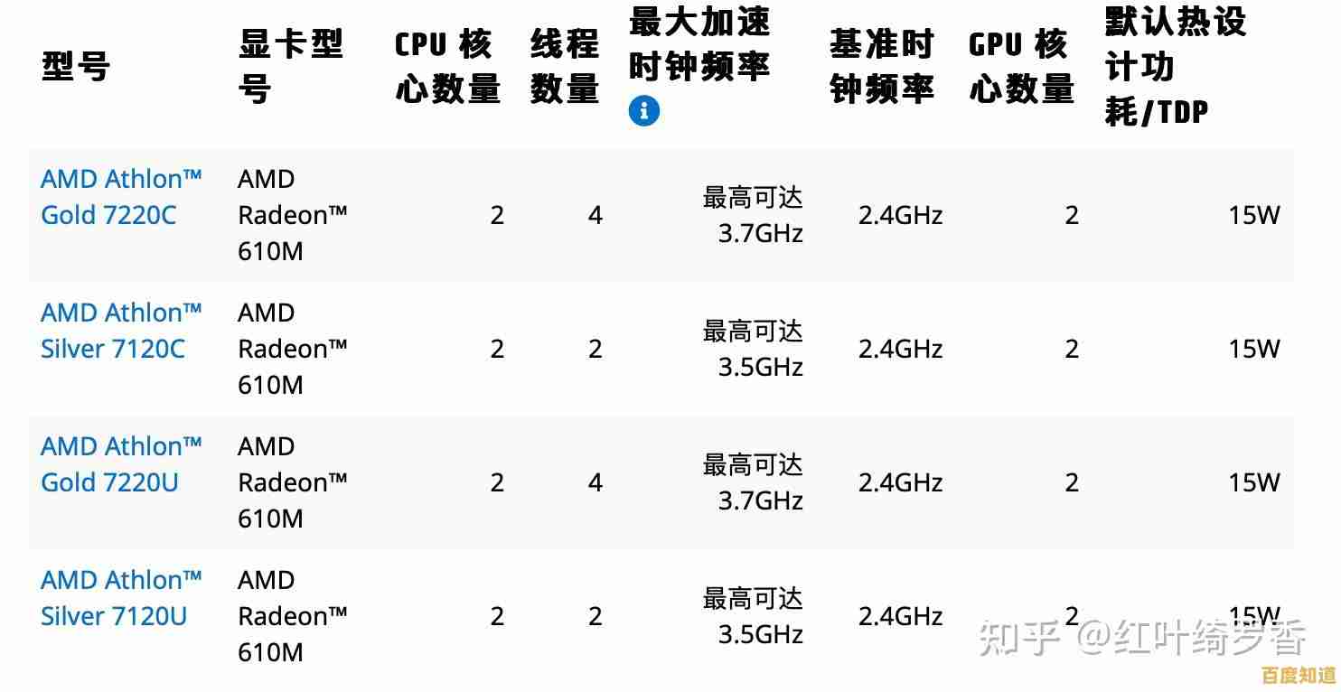 羿龙CPU性能天梯图2024版：全面解析处理器排行与选购指南